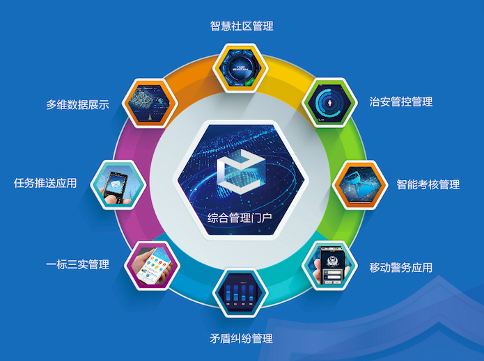飞云社会治安智能防控管理平台V3.0