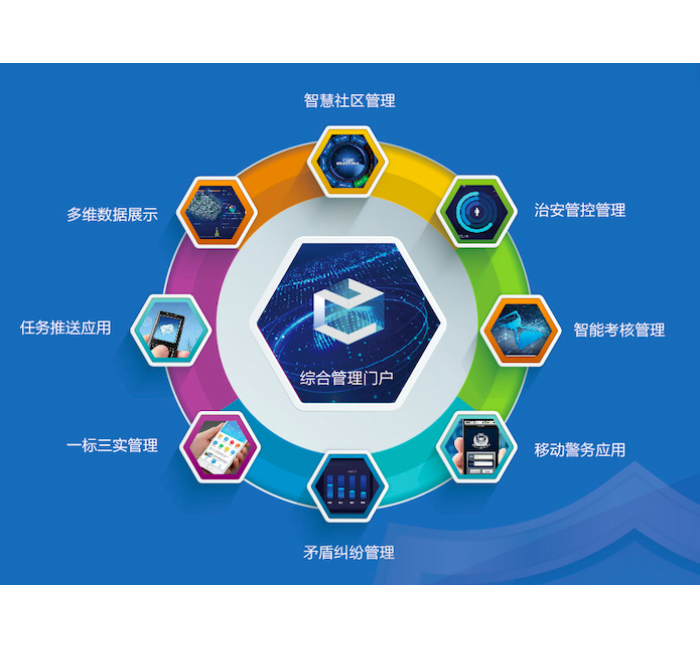 飞云社会治安智能防控管理平台V3.0